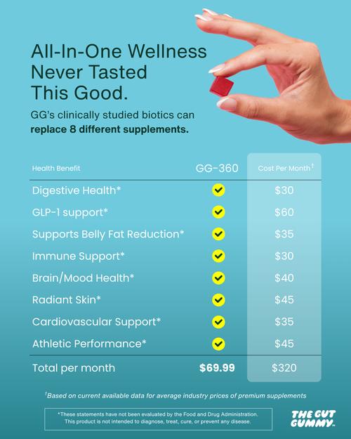 The Gut Gummy